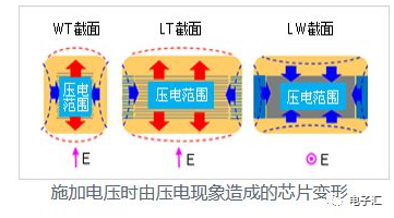 介质材料