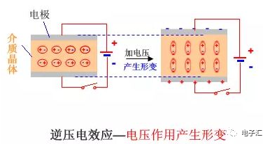 介质材料