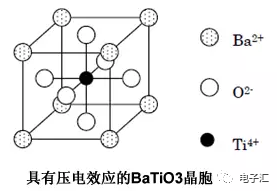 介质材料