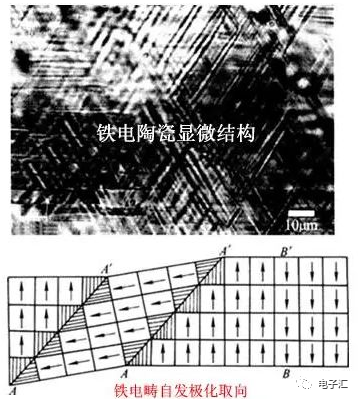 介质材料