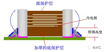 介质材料