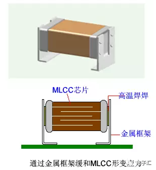 介质材料