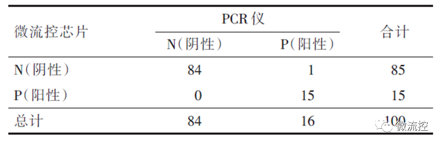 微流控系统