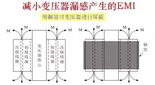 干扰信号