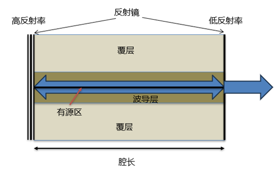 激光器