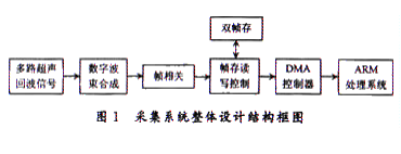 FPGA