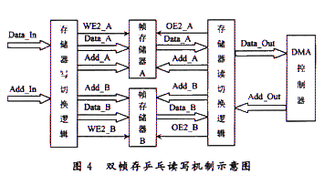 FPGA