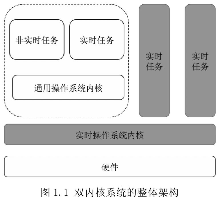 LINUX内核