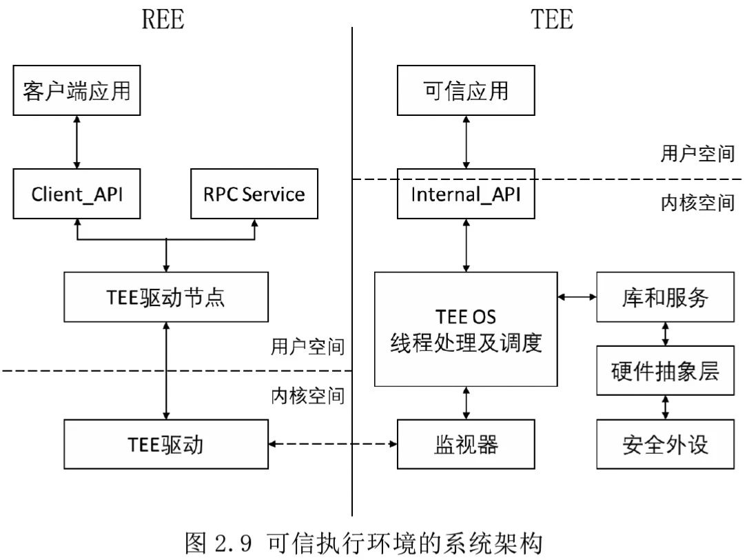 LINUX内核