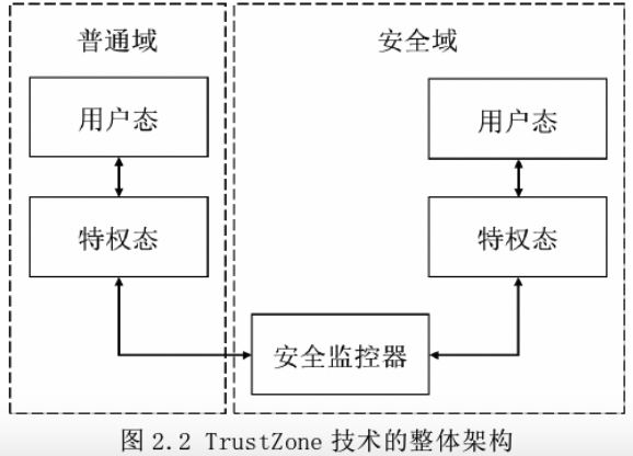 LINUX内核