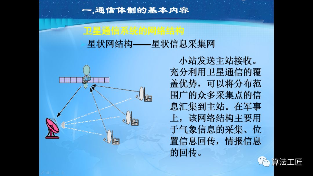 通信网络