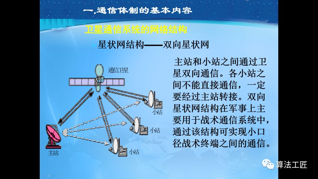 通信网络