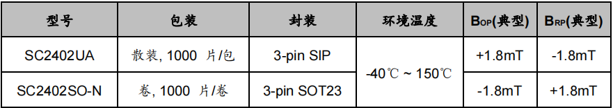 锁存器