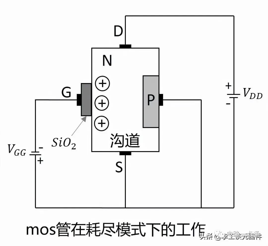 MOS管