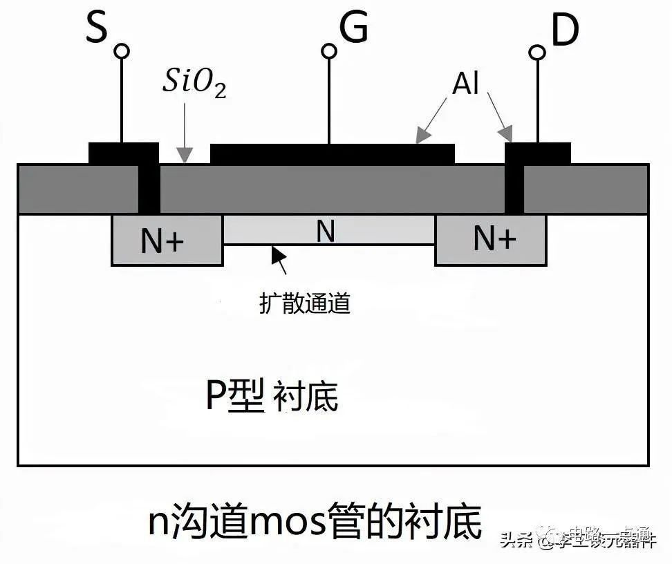 MOS管