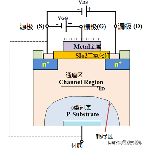 MOS管