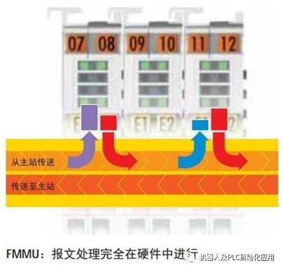 以太网