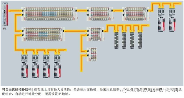 以太网