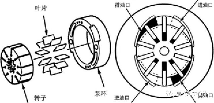 系统技术