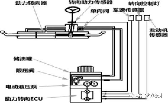 系统技术