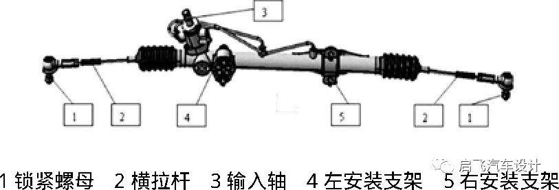 系统技术