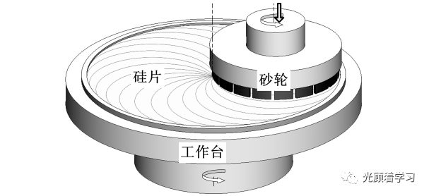 晶圆