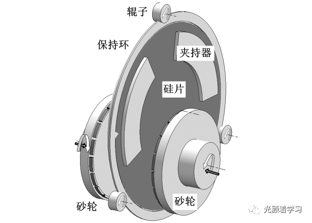 晶圆