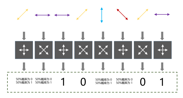 量子通信