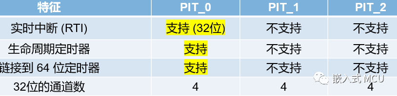 定时器