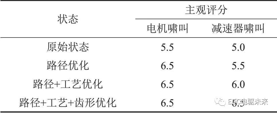 电驱动