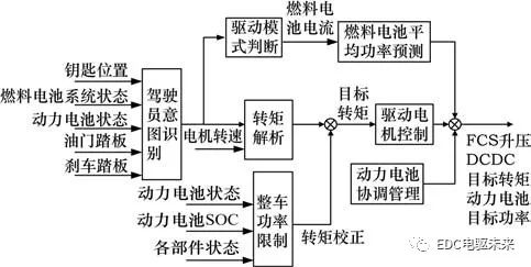 动力系统