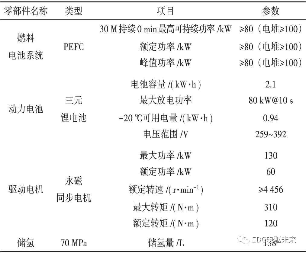 动力系统