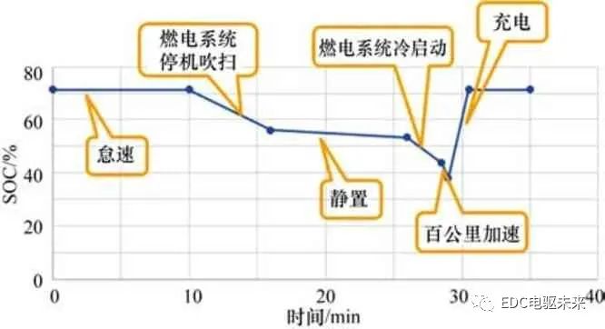 动力系统