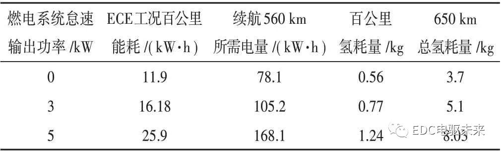 动力系统