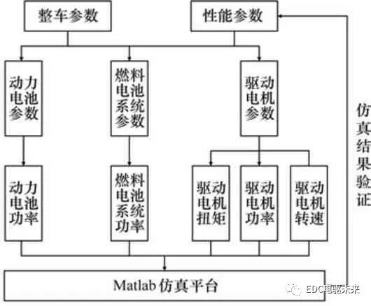 动力系统