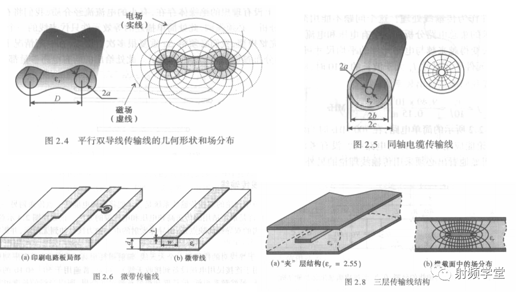 传输线