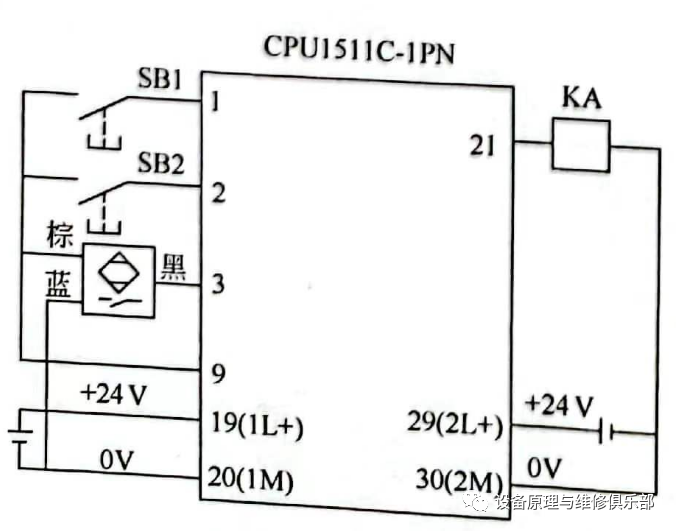 plc