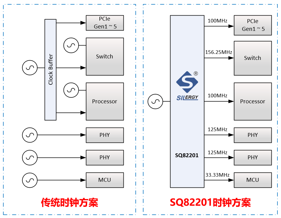 数据通信