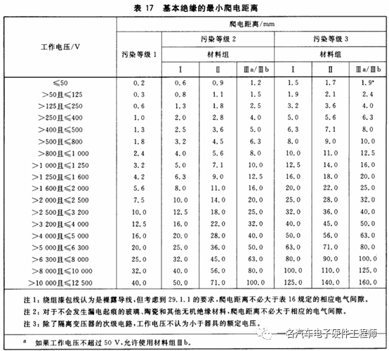 自动驾驶