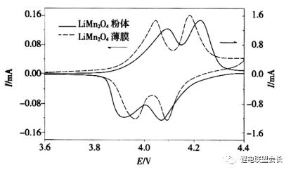 锂离子电池