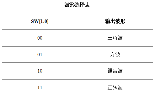 FPGA