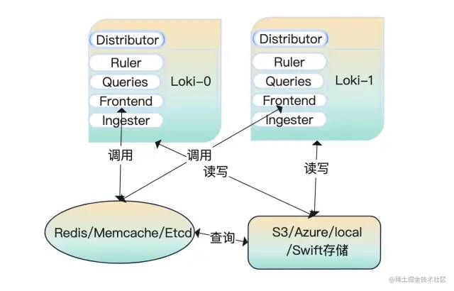 csv