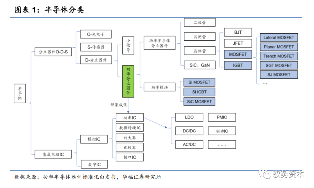 功率半导体