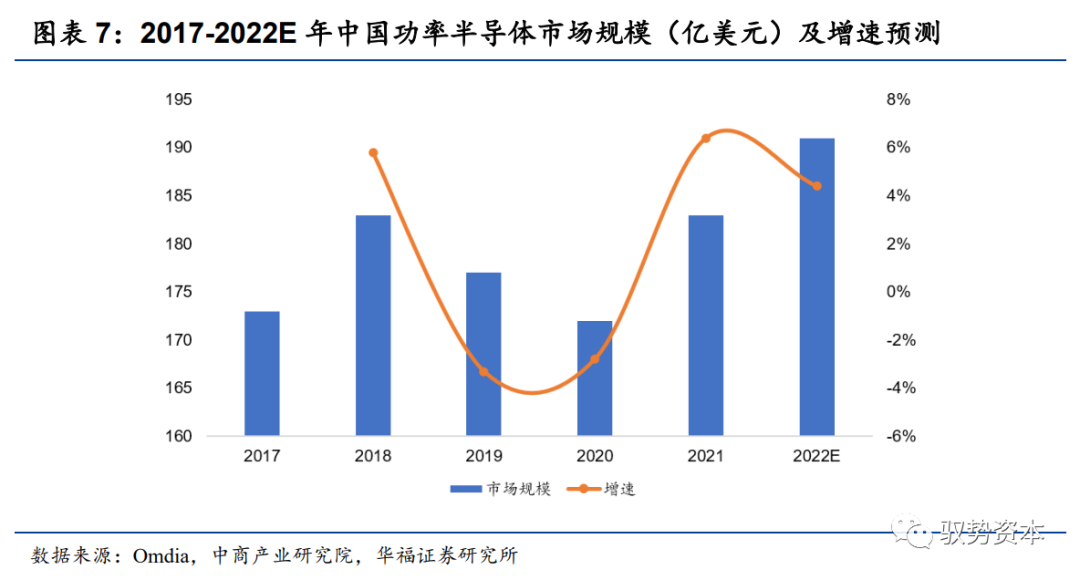 功率半导体