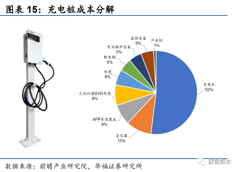 功率半导体