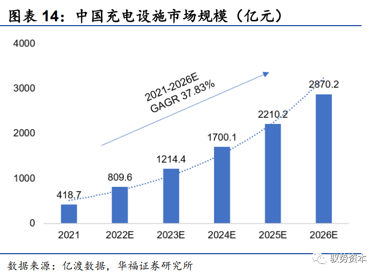 功率半导体