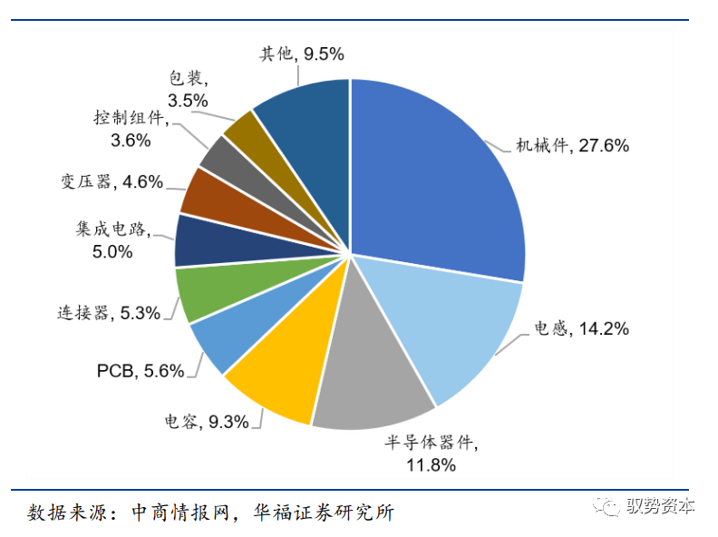 功率半导体