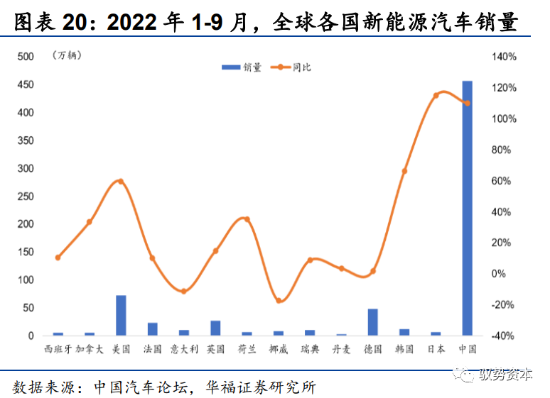 功率半导体