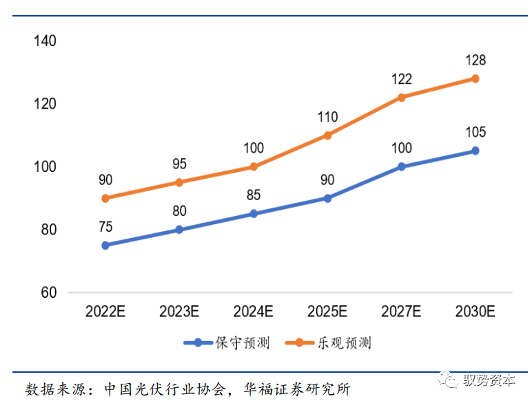 功率半导体