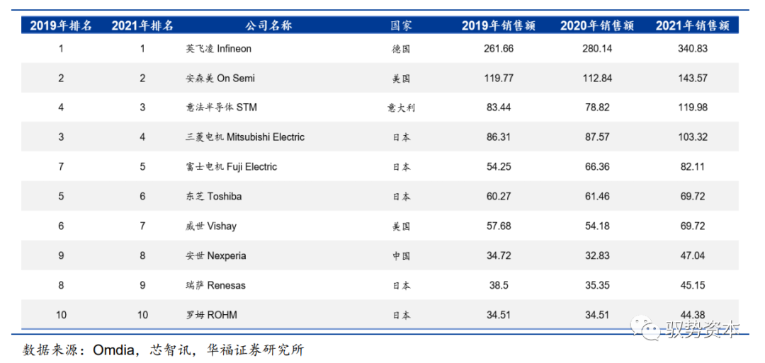 功率半导体